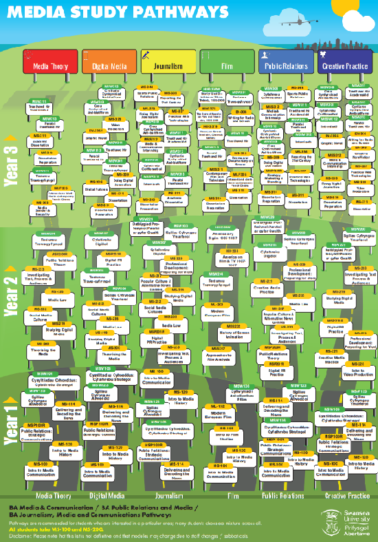 New Pathways infographic shows breadth of media and communications ...